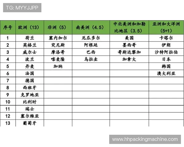 各大洲世界杯名额变化趋势分析，未来哪些国家有望获得更多参赛资格